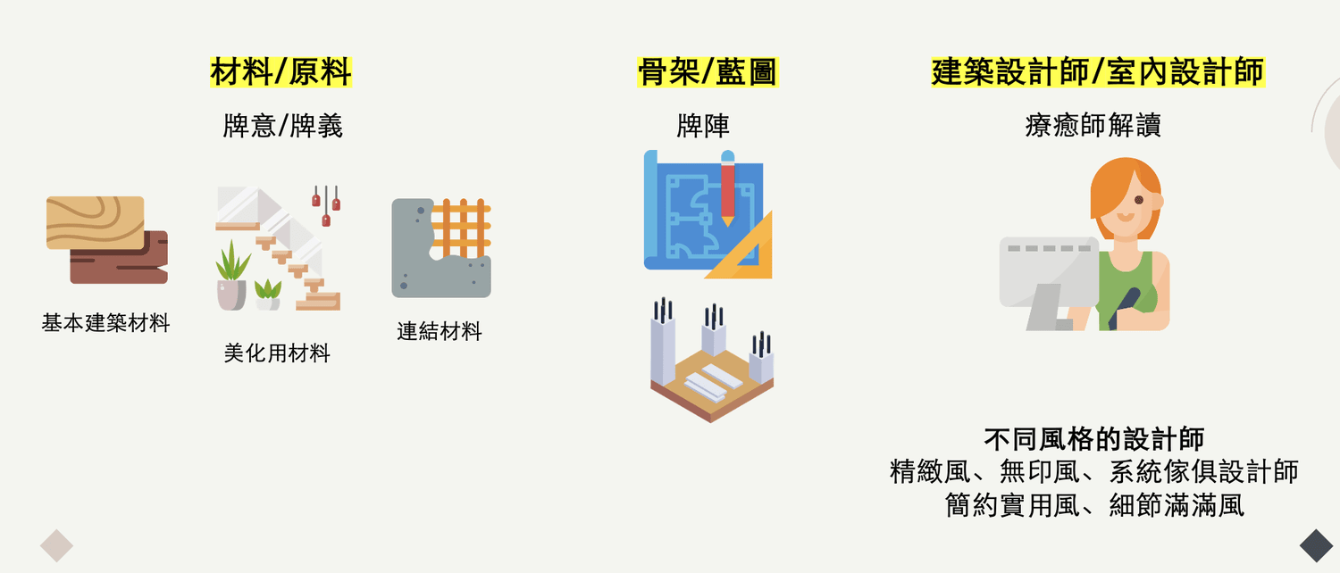 ✦ 塔羅筆記：要如何學好塔羅牌？