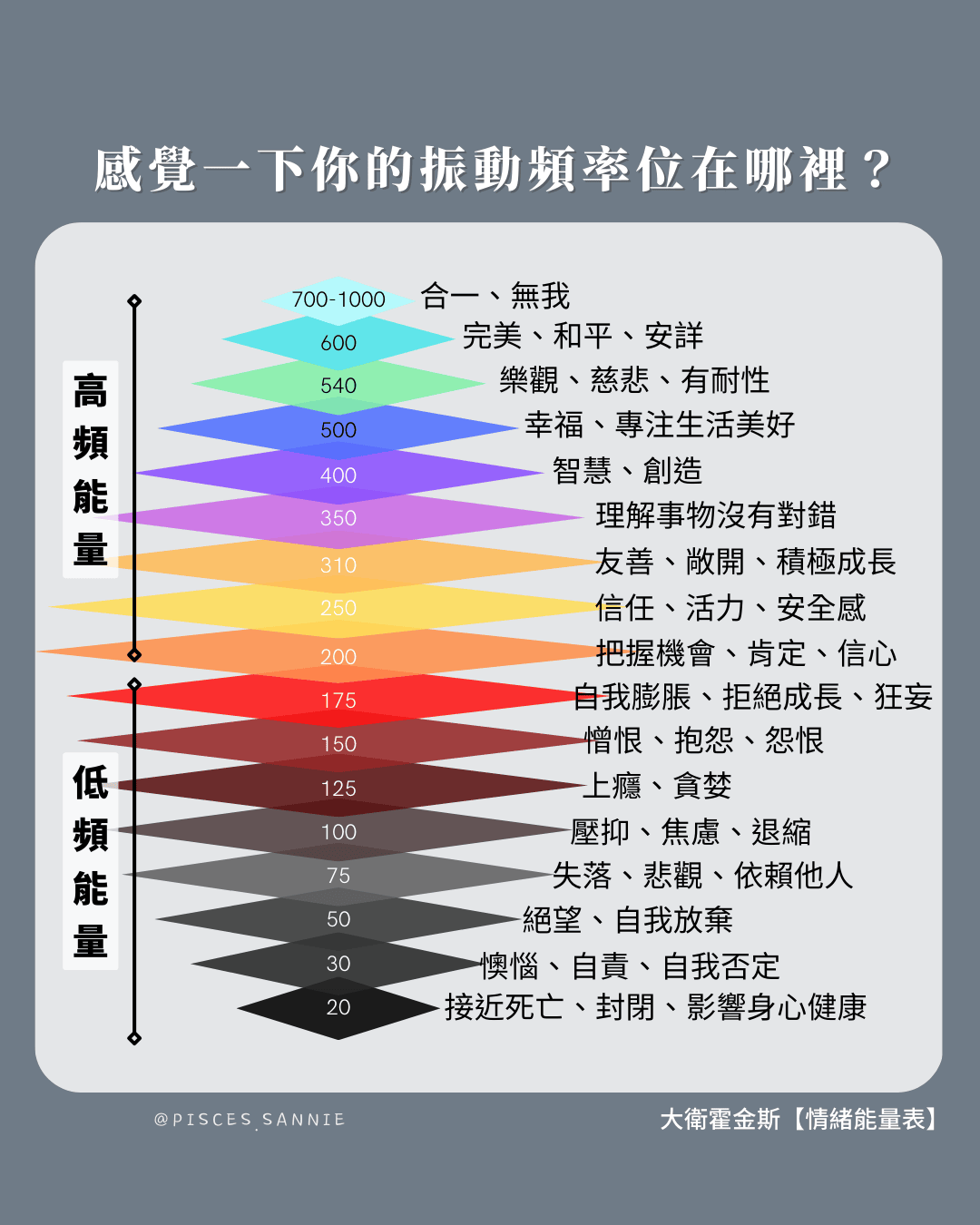 讓願望順利顯化的秘密II：你真的知道自己要的是什麼嗎？