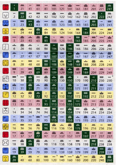 【13月亮曆】什麼是星際馬雅13月亮曆?為什麼要認識自己的星系印記? - 第2張圖 【13月亮曆】什麼是星際馬雅13月亮曆?為什麼要認識自己的星系印記?