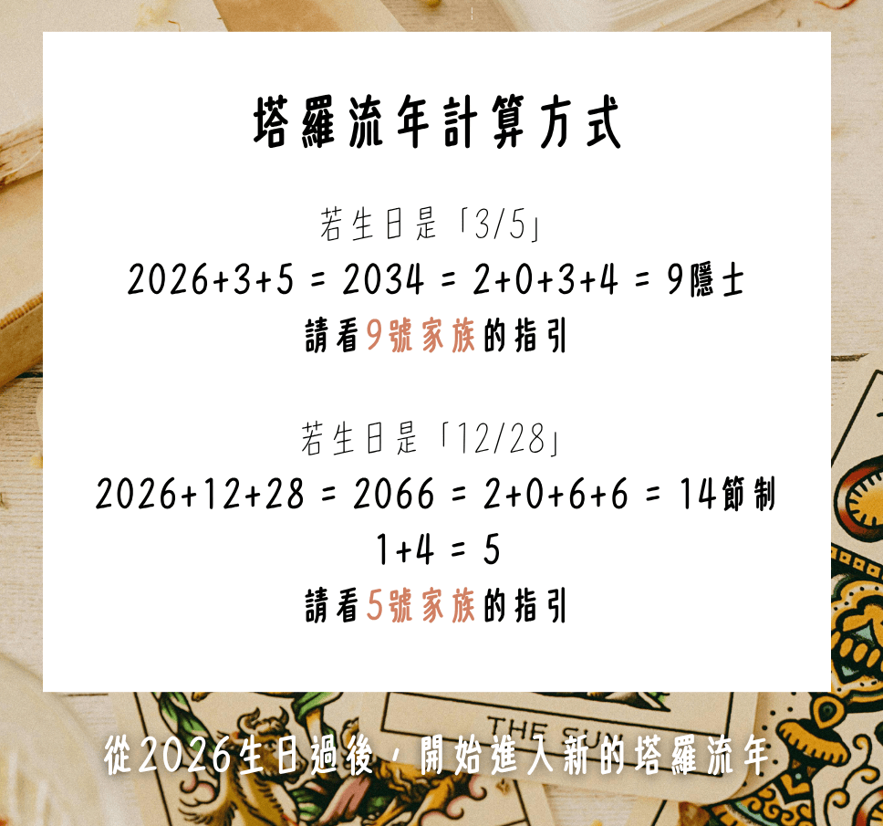 2026塔羅流年運勢指引：塔羅靈數家族1~9