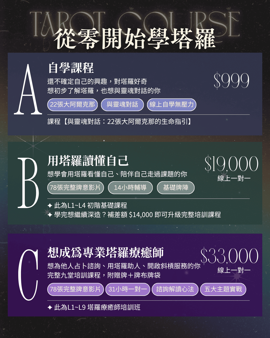 2026. 珊妮療癒所：占卜 / 療癒服務項目、價目表