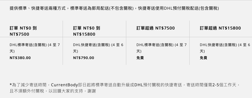 CurrentBody 快閃折扣，Jovs mini直接成本價不到$4000！